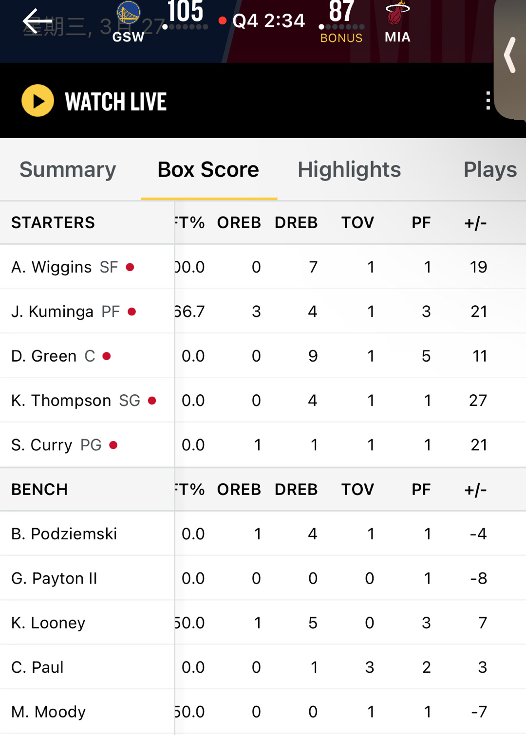 看看这首发的正负值多上就完了[拳头][拳头]#金州勇士[超话]##勇士vs热火#