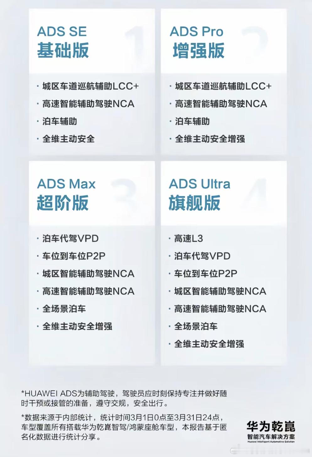 关于ADS4以及高速L3。基于目前的已知消息尊界S800是符合ADS Ultra