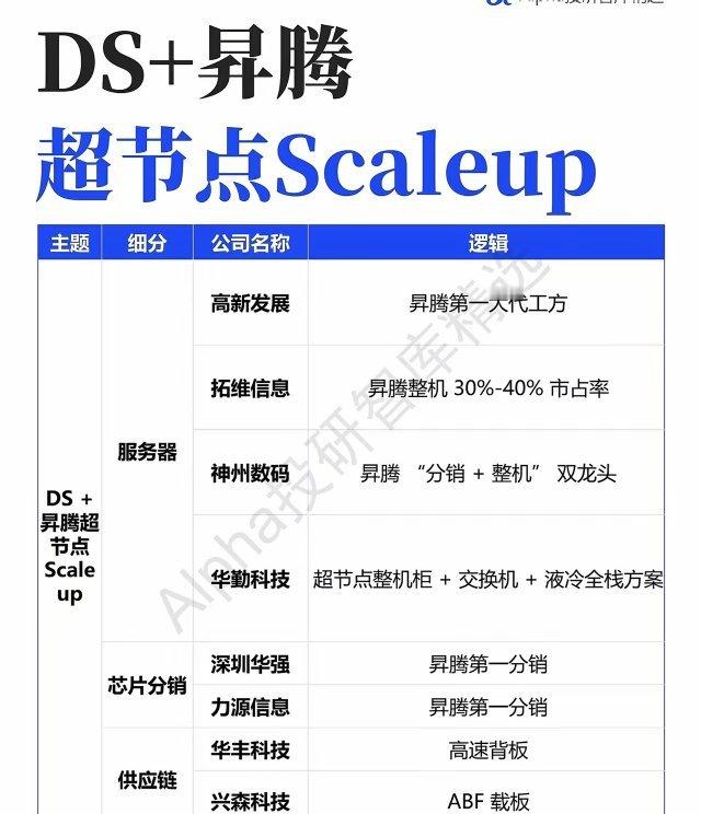 DeepSeek与华为昇腾超节点落地、驱动国产算力ScaleUp产业链爆发的深度