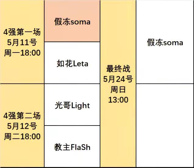 今晚6点，光哥对战教主！你们看好谁？。