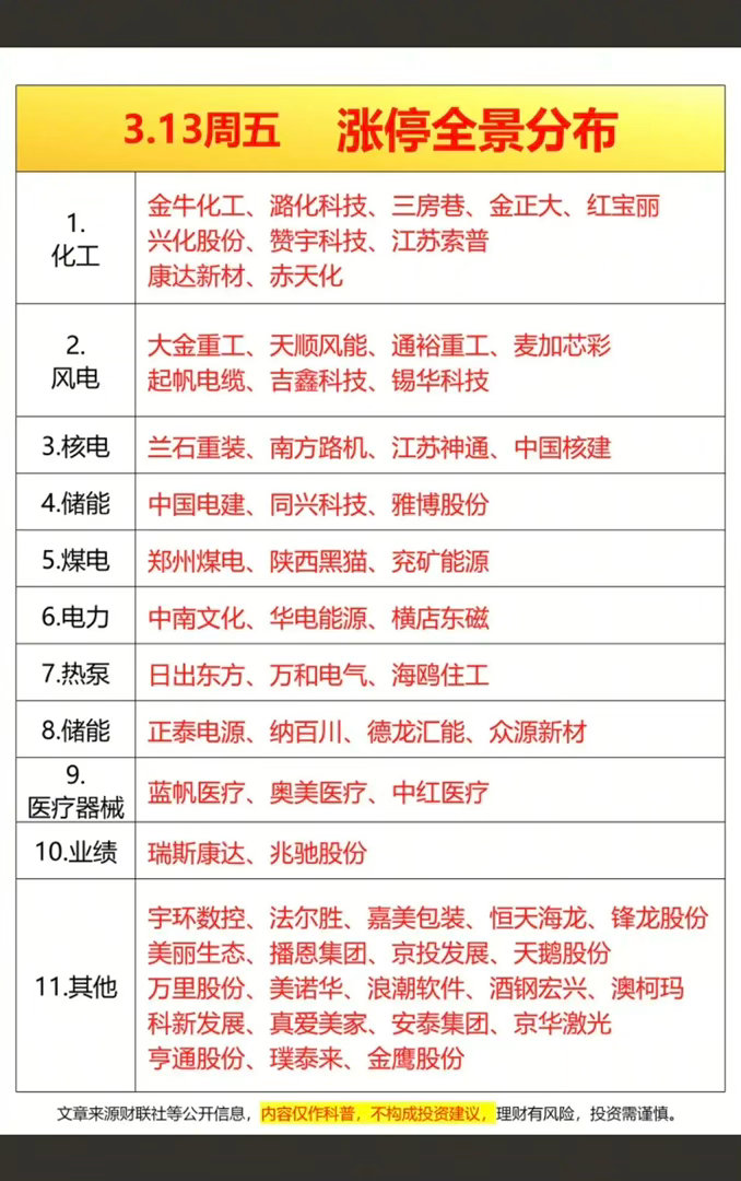 3月13日，主力资金流入和流出数据+热门人气榜+涨停连板复盘+暗盘流入数据1、主