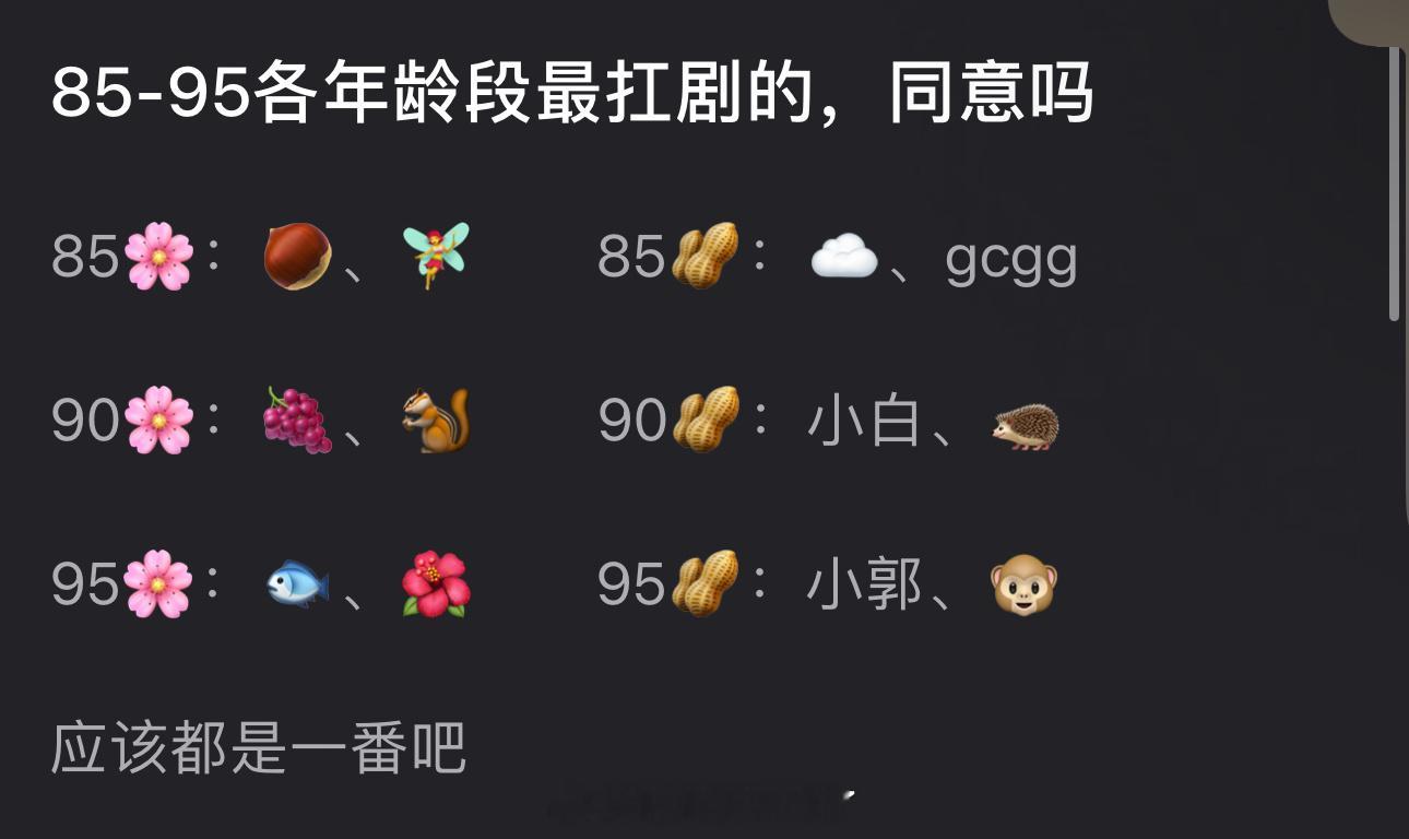 有网友盘点了内娱85-95各年龄段最扛剧的🌹🥜，大家同意吗？ 