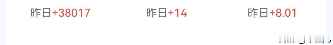 3.8万的阅读量，
新增粉丝14，
最终昨日收益8.01元。
我知道现在头条的单