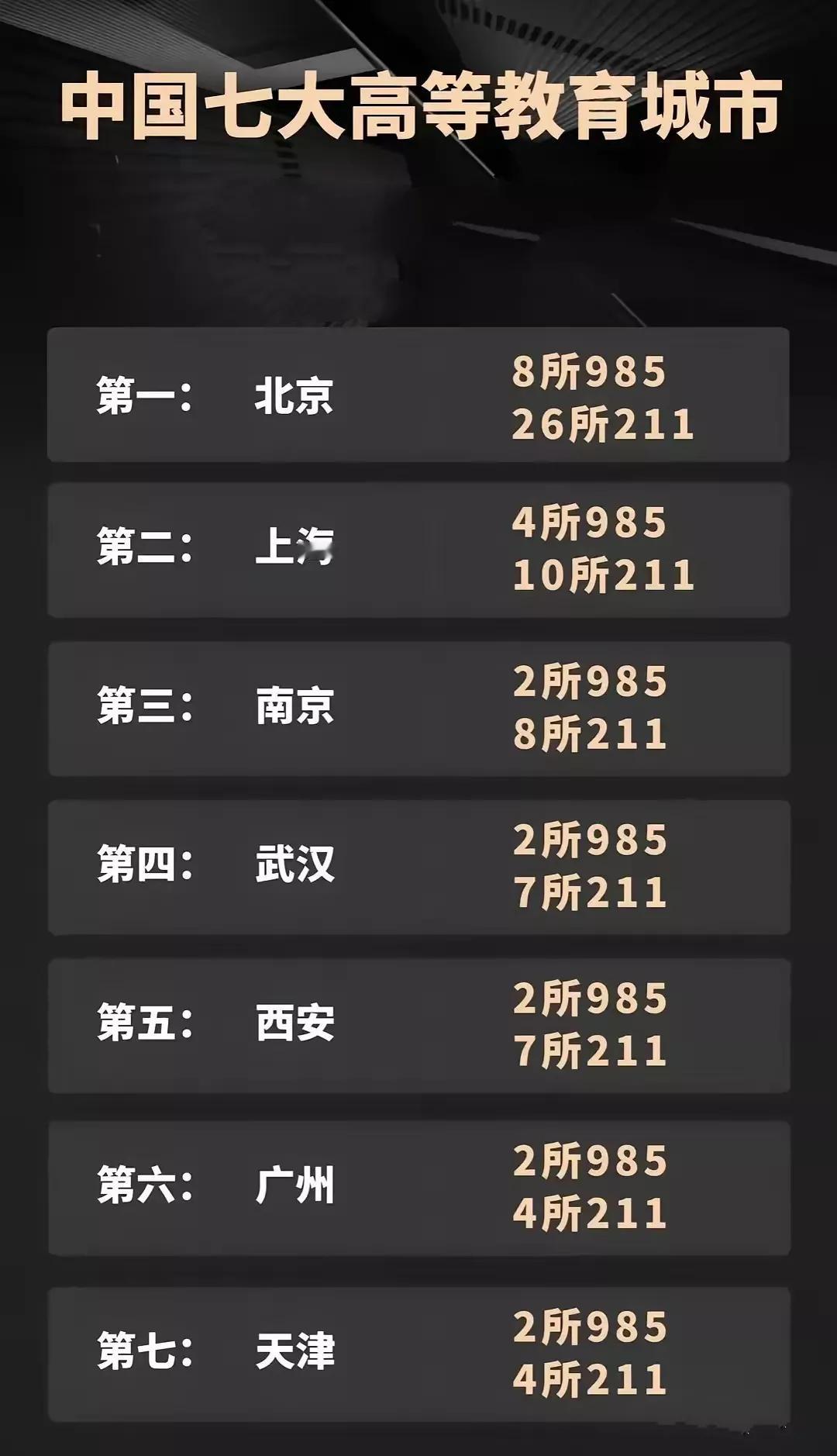 我印象中西安是有3所985呢，西交大，西工大和西北农林科技大学，到底是谁错了？如