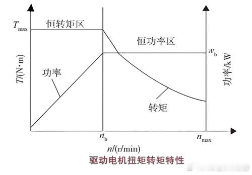 是时候解读：高速失速·锁电·姚十八名场面了，这是新能源里程碑今天我们按照约定把新