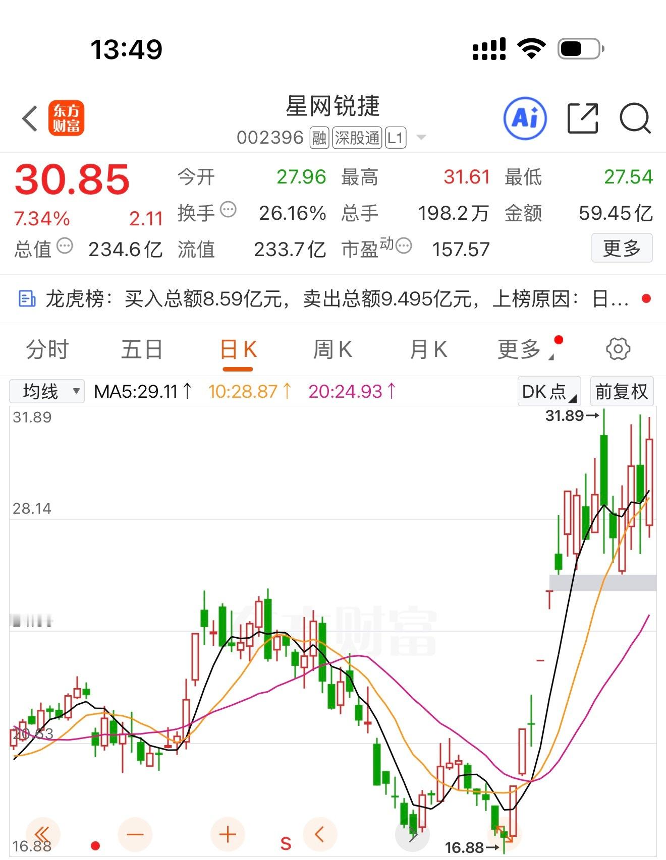 星网锐捷（002396）核心优势国资背景，国内AI高速交换机老三，深度绑定字节、
