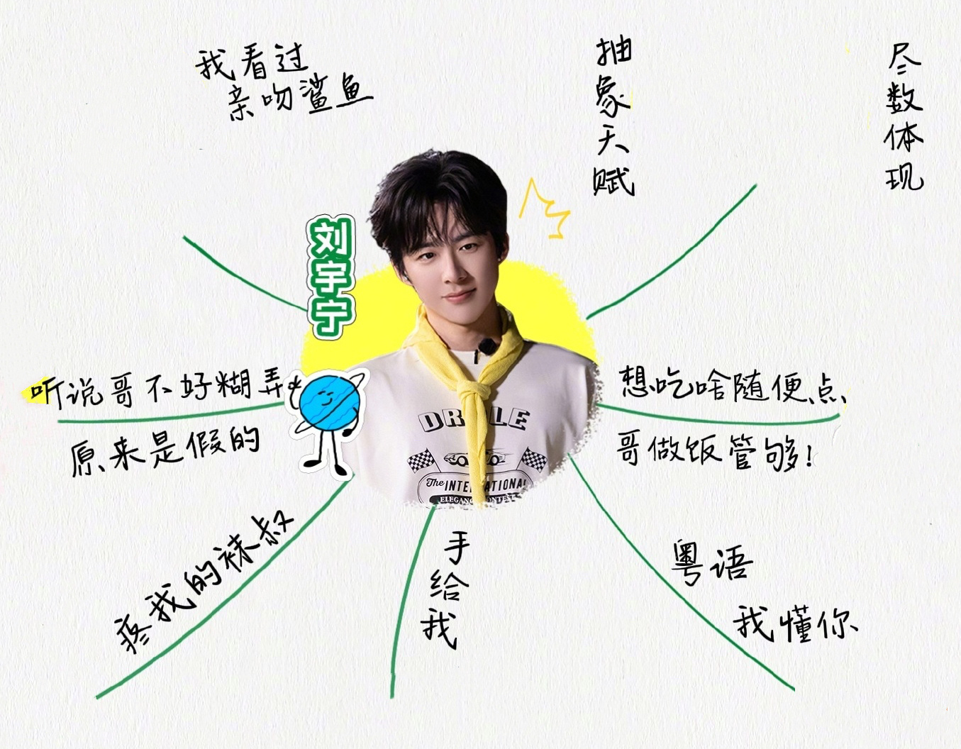 自存！刘宇宁与地球嘉宾互评（毒唯版）刘宇宁地球超新鲜 ｜刘宇宁 ｜地球超新鲜2阵