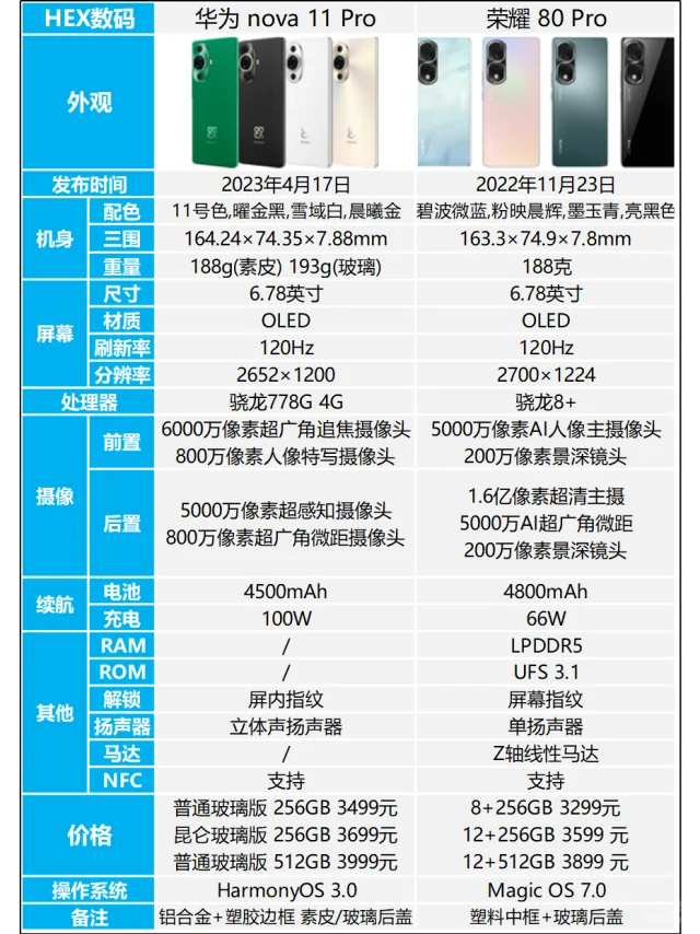 华为nova11 Pro和荣耀80 Pro哪个好？