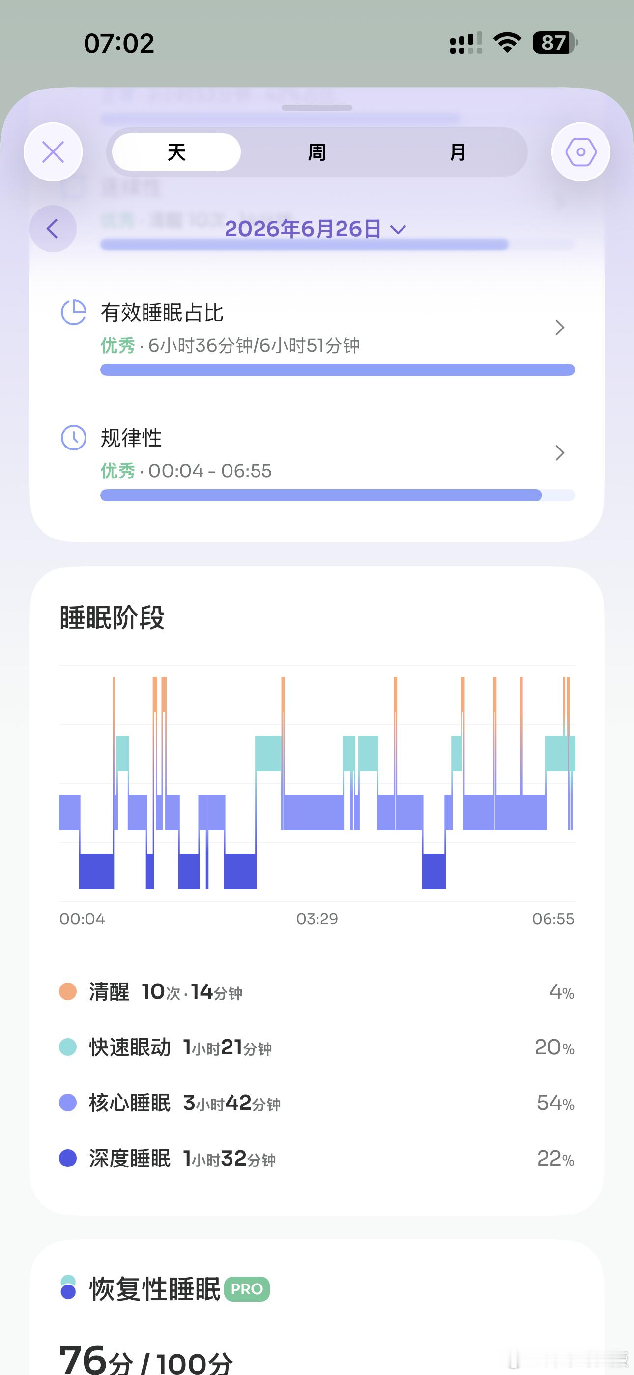 我也不道是镁起作用了还是新枕头起作用了……我昨天晚上深睡居然上20%了……妈啊苹