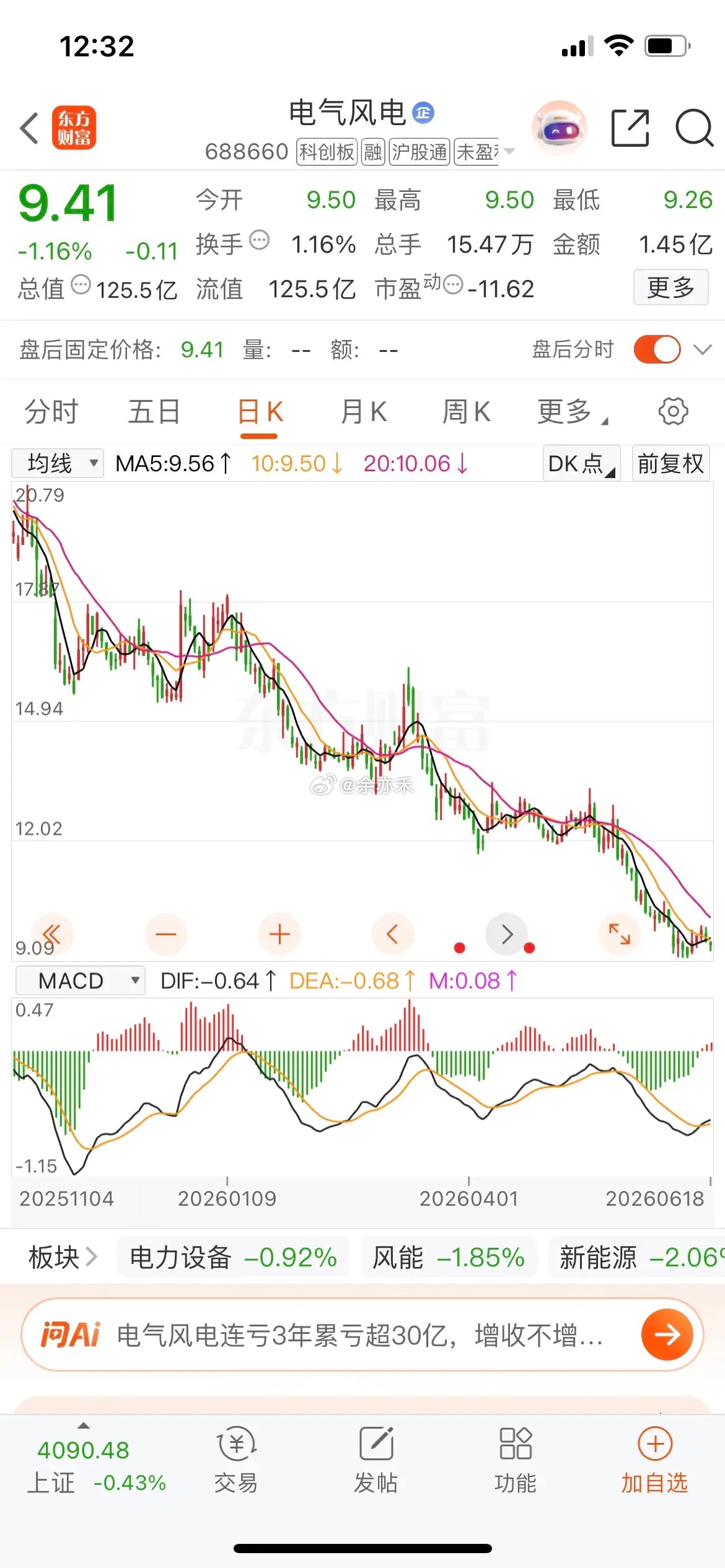 亏损股，别碰。a股