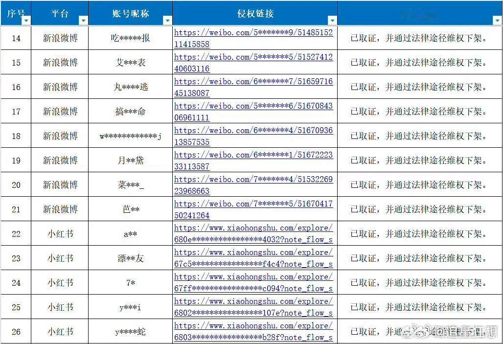 孟子义粉丝被范丞丞家告了。。。。。他俩关系不是斗嘴姐弟关系挺好的吗 ​​​