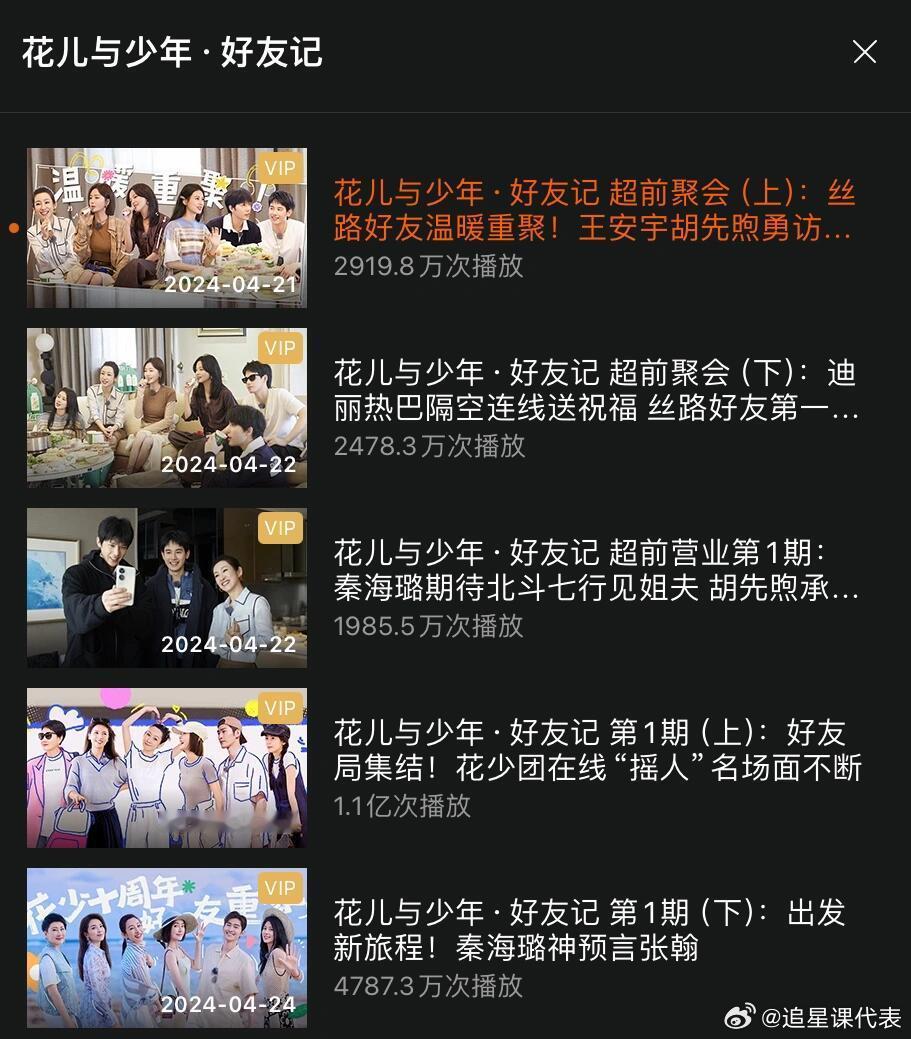 花少好友季rs都上了好几次，但这热度远远不及花少5，是因为没有北斗七行全员吗[傻