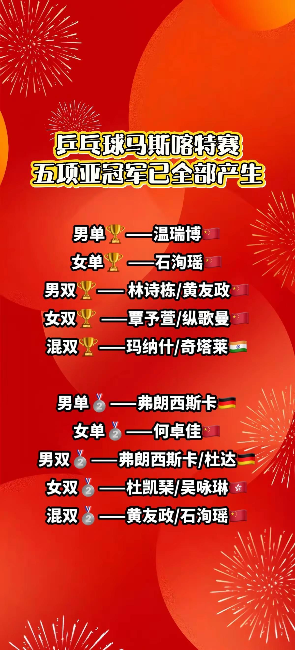 乒乓球马斯喀特赛，五项冠军已全部产生。国乒