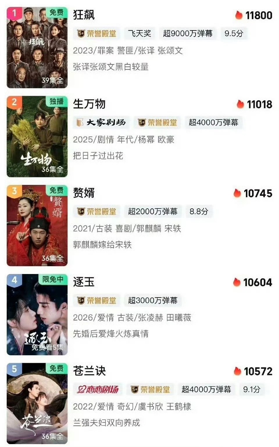 逐玉热度超过苍兰诀，体感哪部更出圈？ 