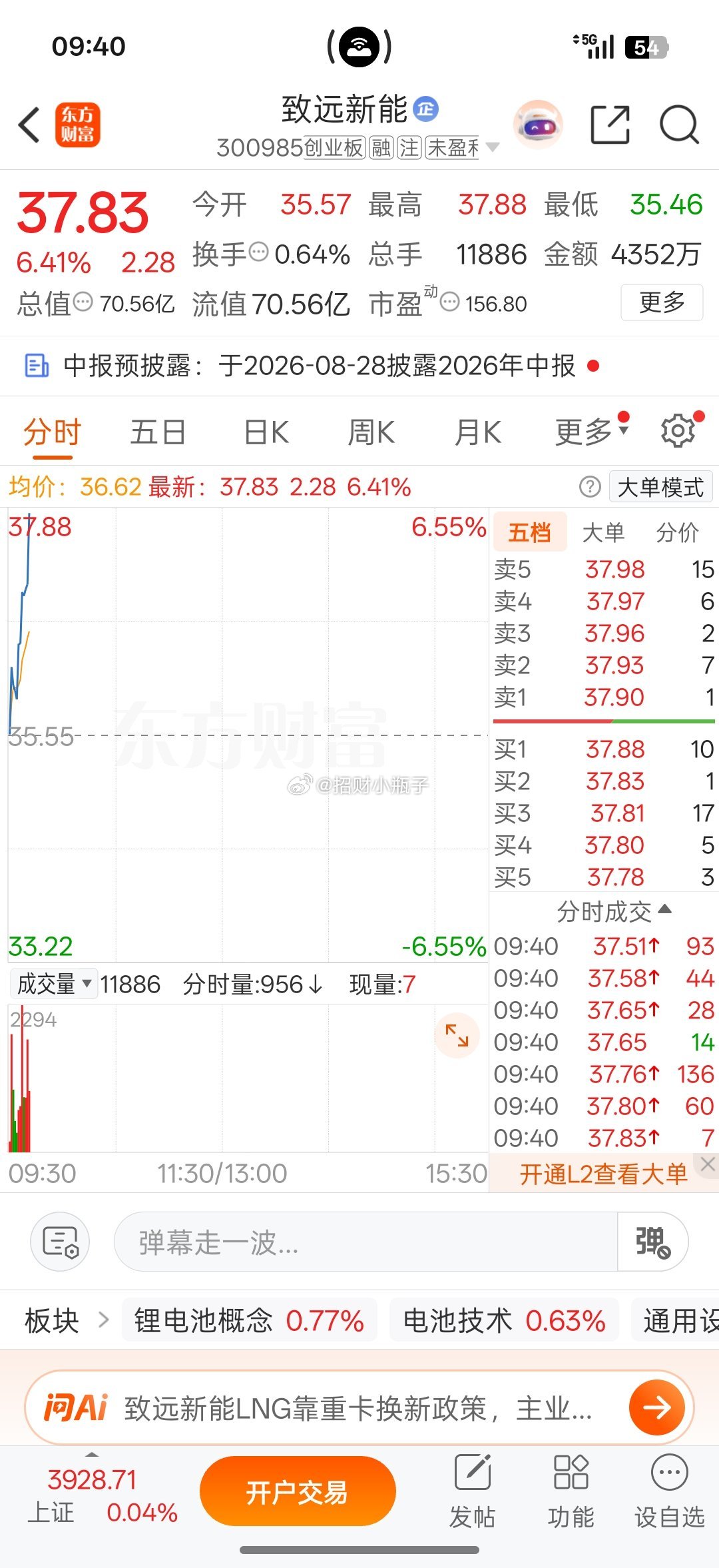 一支穿云箭，千军万马来相见🔥致远新能早盘直线拉升，高开一路冲高，强势起飞！开盘