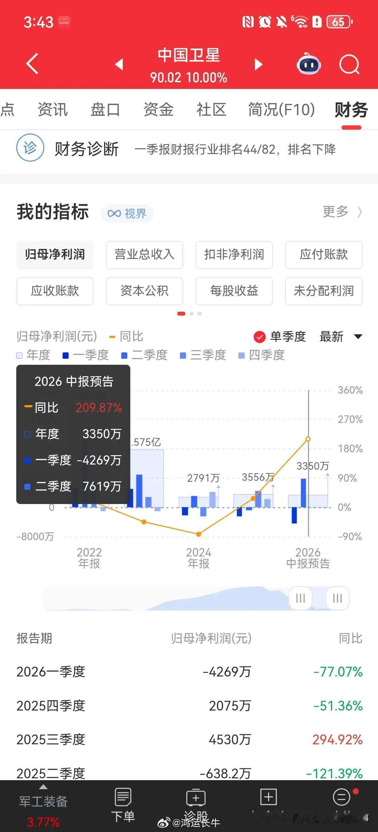 重磅预告！上半年直接扭亏，卫星产业拐点已现中国卫星发布 2026 半年业绩预告，