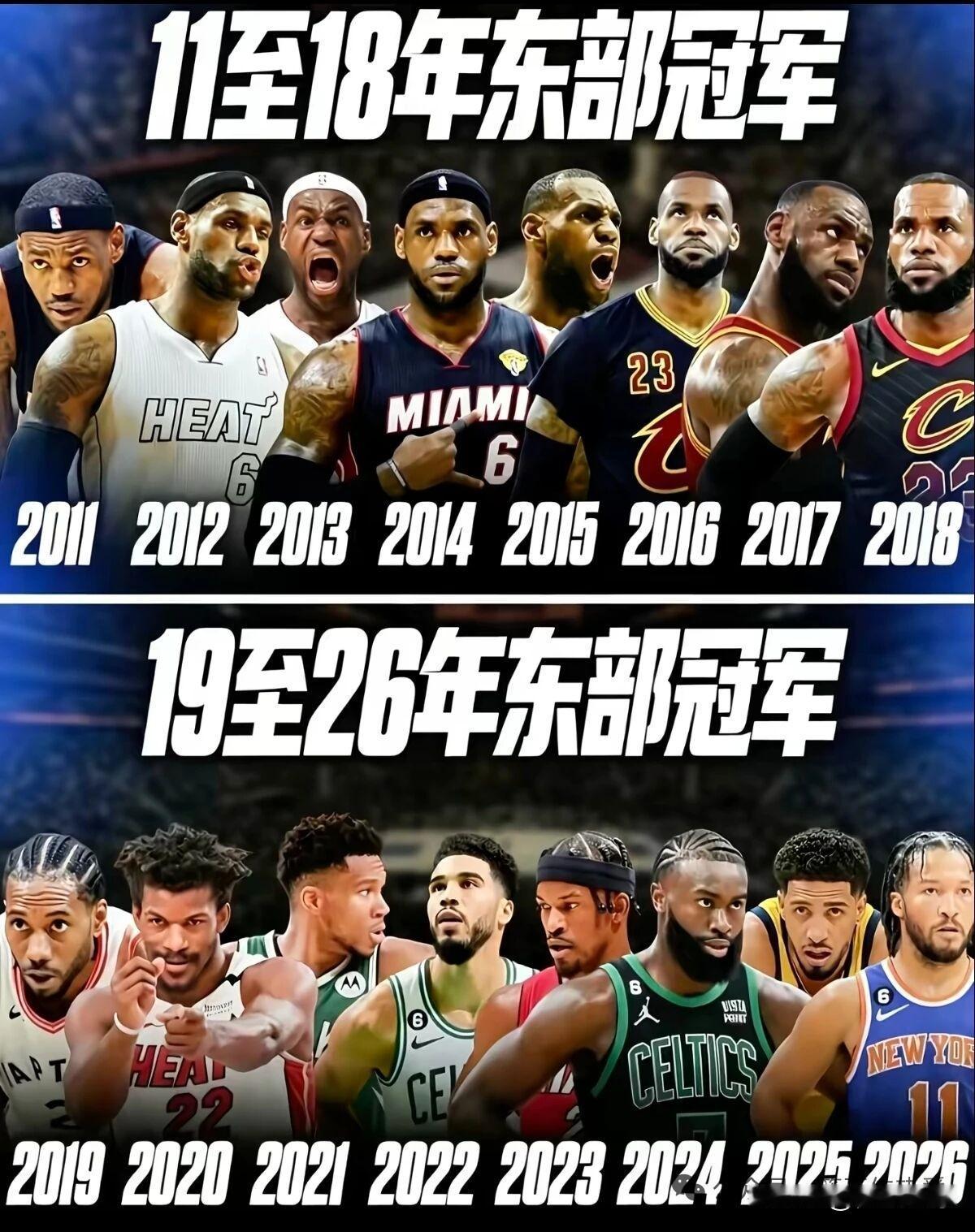 詹姆斯回来了，东部冠军又要回到詹姆斯手里了！

詹姆斯在离开东部之前，连续8年称