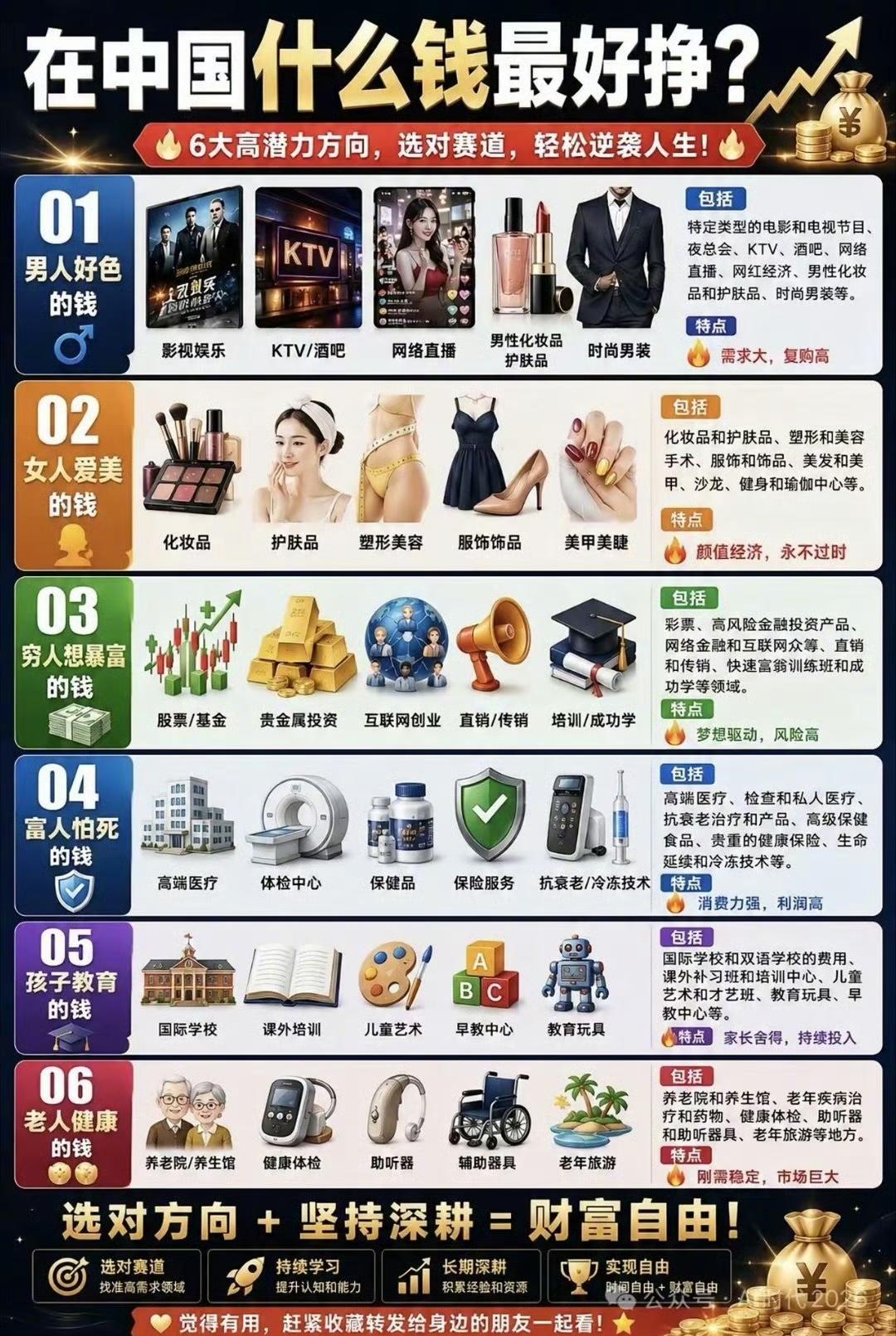 什么钱好挣 ​​​？