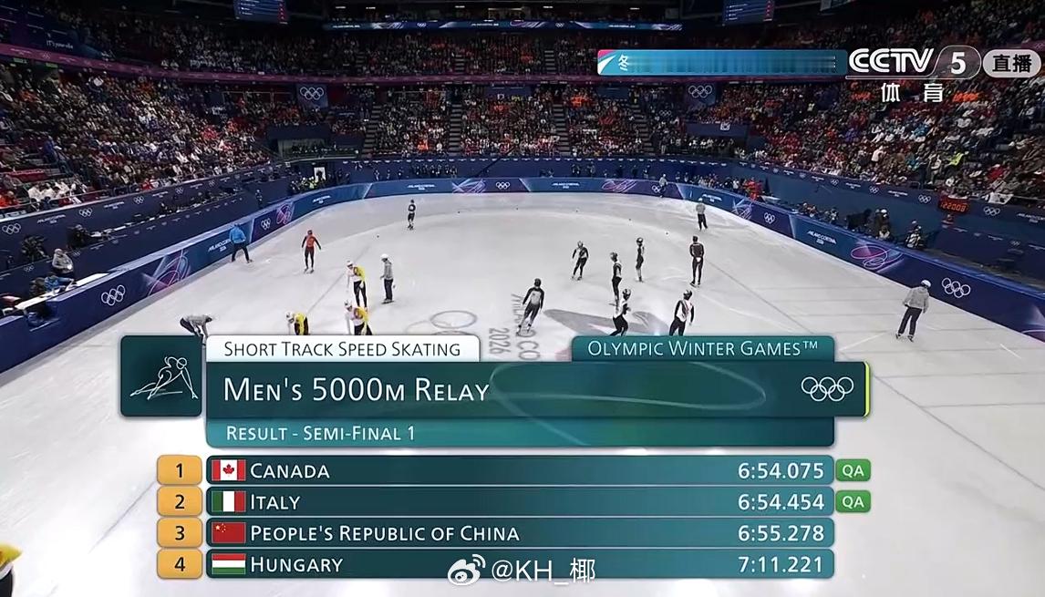 2026年米兰科尔蒂纳冬奥会 没有判罚，小组第三无缘决赛