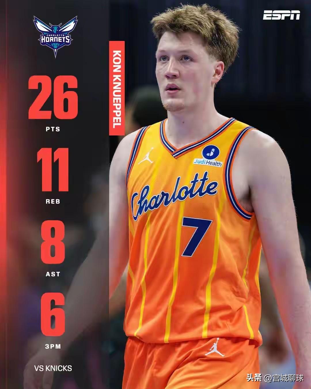 克努佩尔面对尼克斯10投6中的三分，常规赛还剩7场能够打破肯巴沃克260记三分的