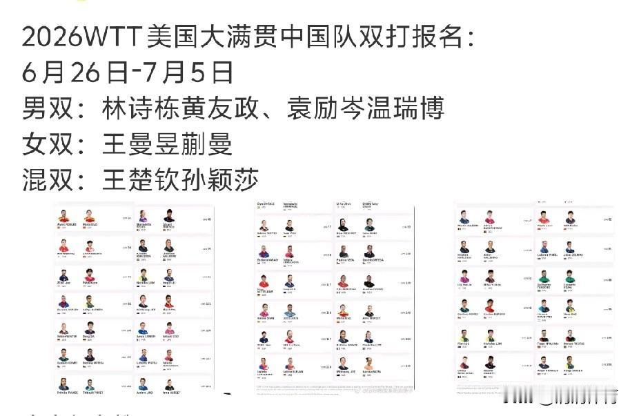 2026 WTT 美国大满贯（6月26日—7月5日），国乒双打报名出炉：
 
-