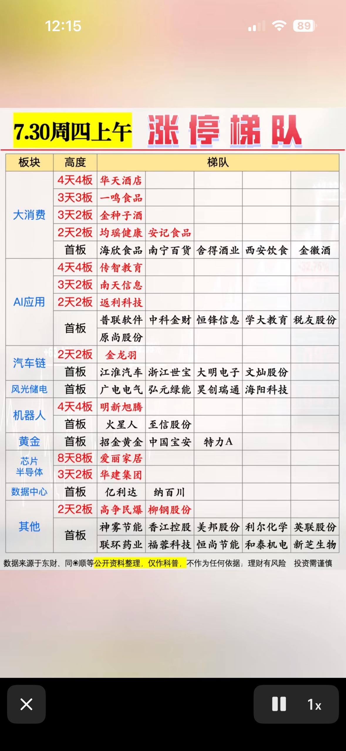 7.30周四上午涨停梯队，哪些股票值得关注？

7月30日周四的股市值得好好研究