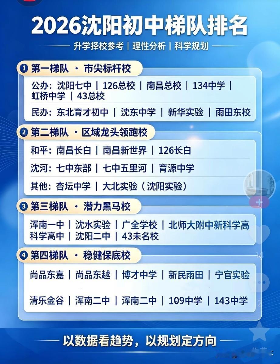 2026沈阳初中梯队排名榜单出炉，第一梯队为市级标杆校，公办包含沈阳七中、126
