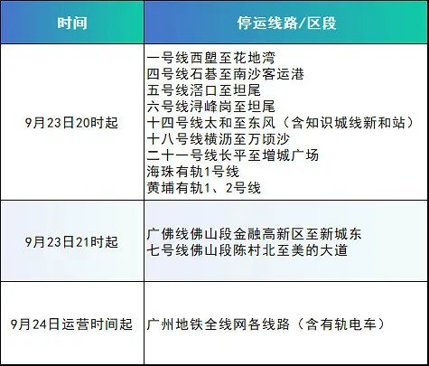 桦加沙我去，广州地铁明天全停，以前会这样吗[哆啦A梦害怕] ​​​