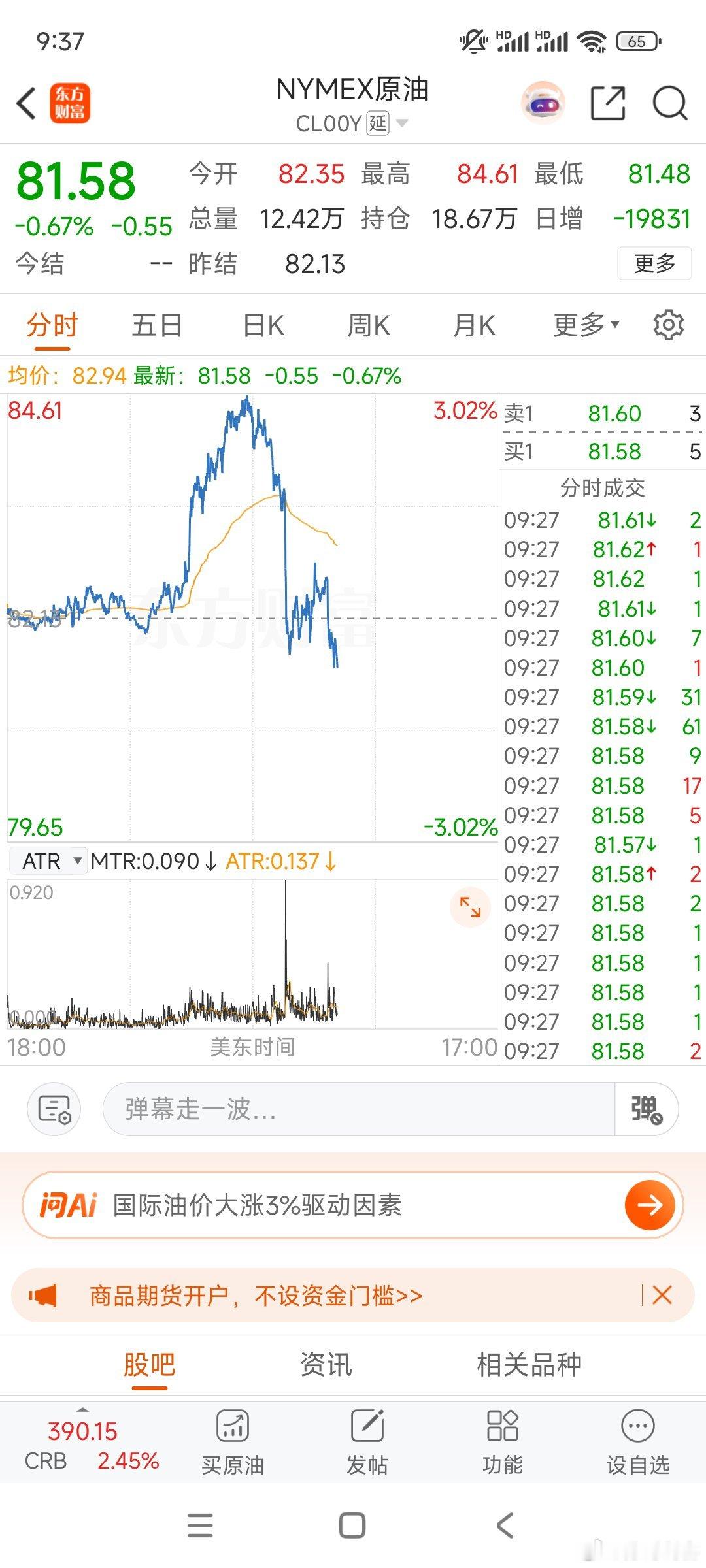 老米  波斯有点消息，原油期货回调。 