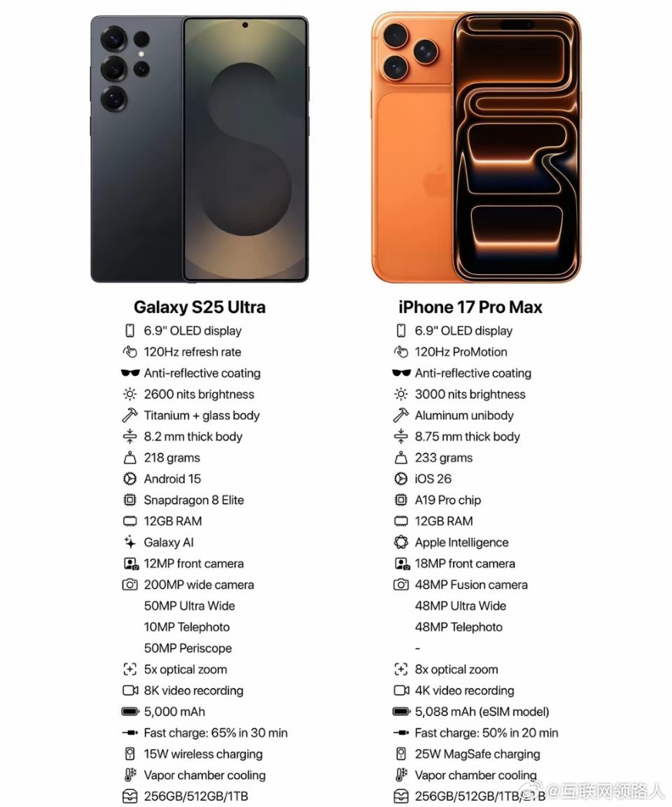 我是看明白了，手机这东西是真开发到极致了！拿iPhone 17 Pro Max和