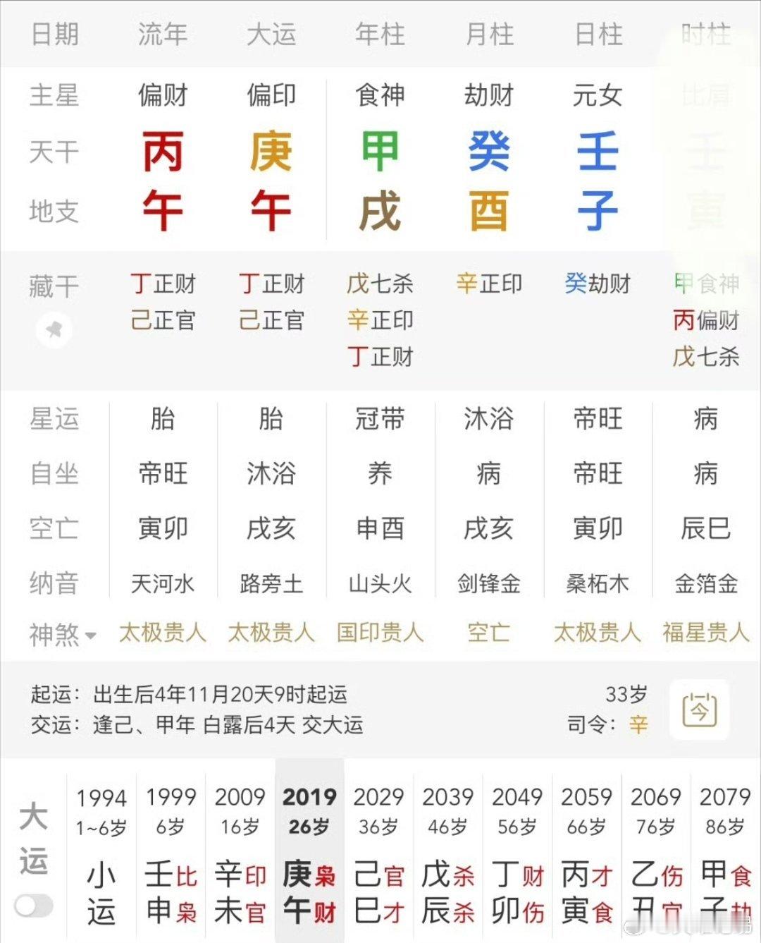 白鹿学历上次我们讲过如何正确看学历文凭：网页链接以白鹿这八字（图一）为例，这八字