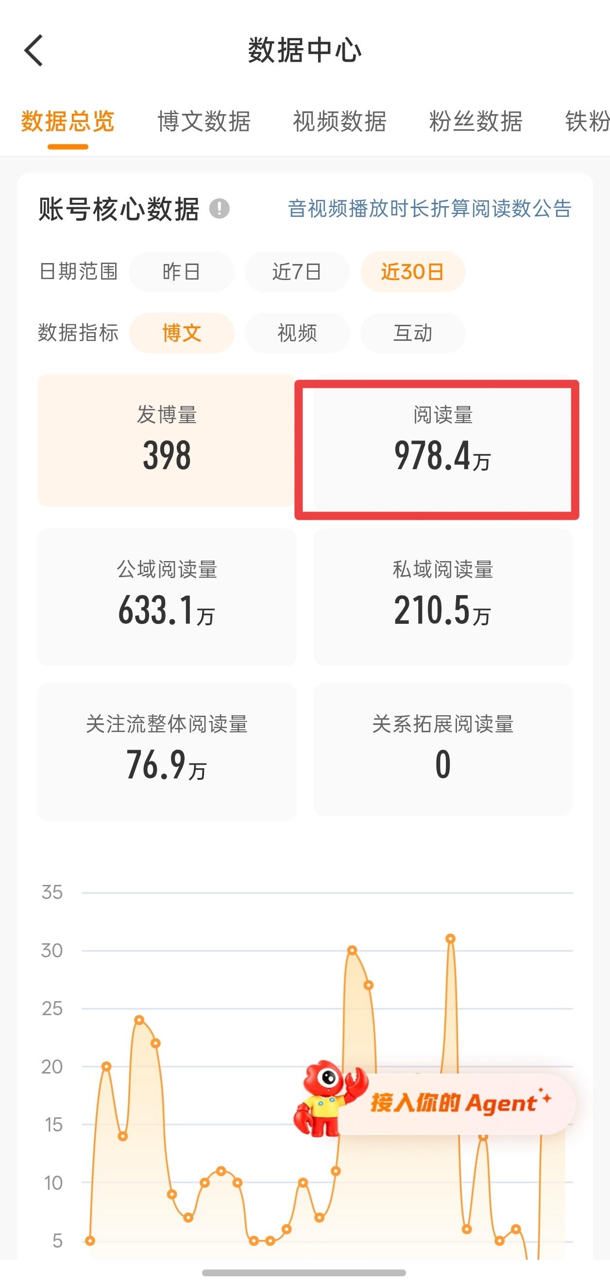 每次都是我放弃红v觉得应援色v也挺好的时候，大眼又来勾搭我 