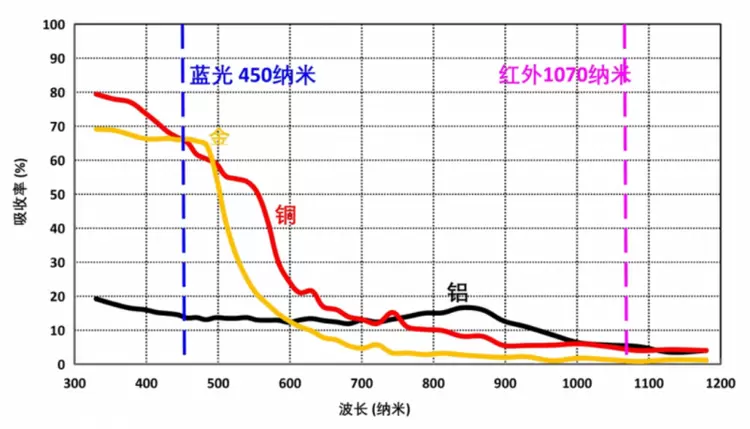 破局高反材料焊接难题！活力激光（Vivlaser）千瓦级蓝光激光器重磅发布，引领精密加工“高功率时代