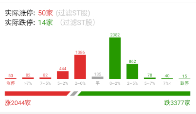今天地板的数量不少了 ​​​