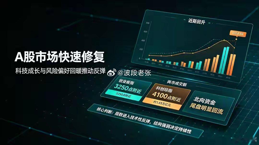 9月11日，A股三大指数集体低开后虽探底回升，但收盘跌幅依然明显。上证指数跌1.
