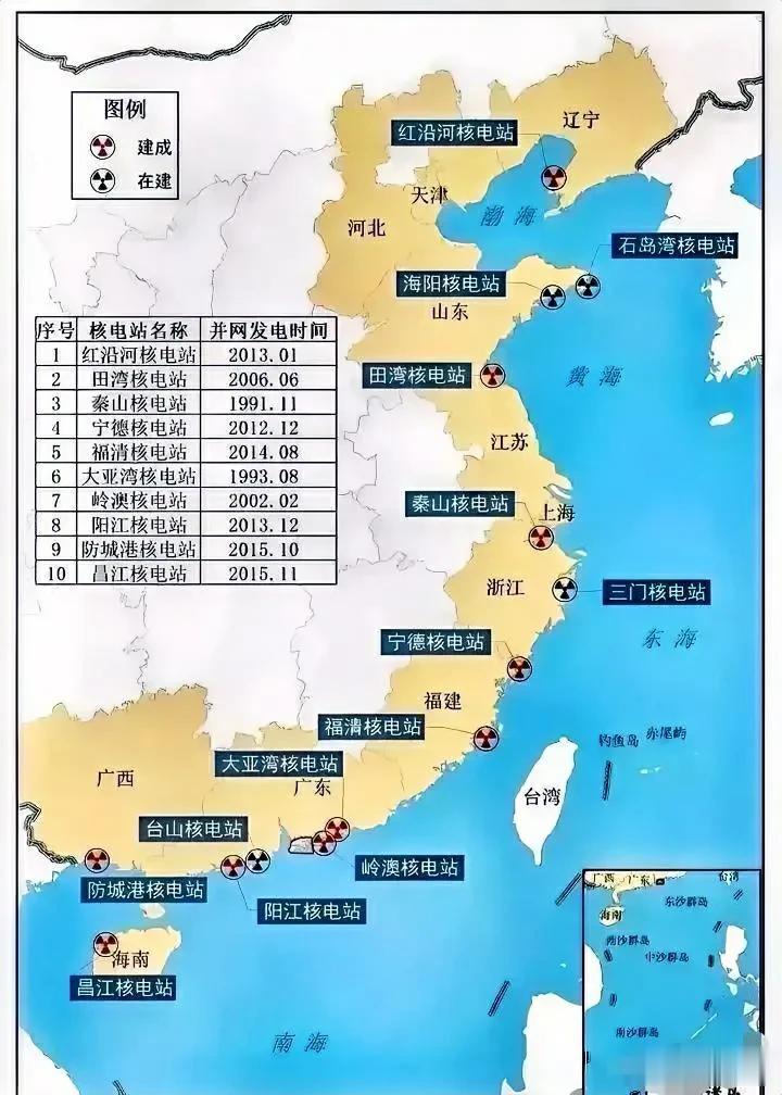 核能是爱因斯坦发现的，这玩意至今不到70年，但随时都会灭掉人类 ～

但它有个好