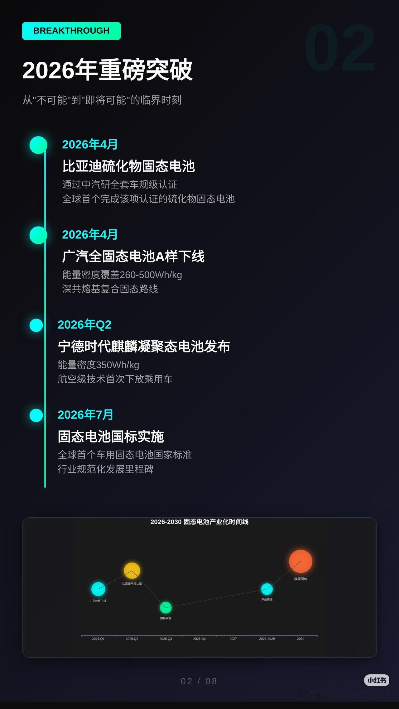固态电池大爆发！2026年量产竞速，谁能真正笑到最后？
 
别被刷屏的固态电池新