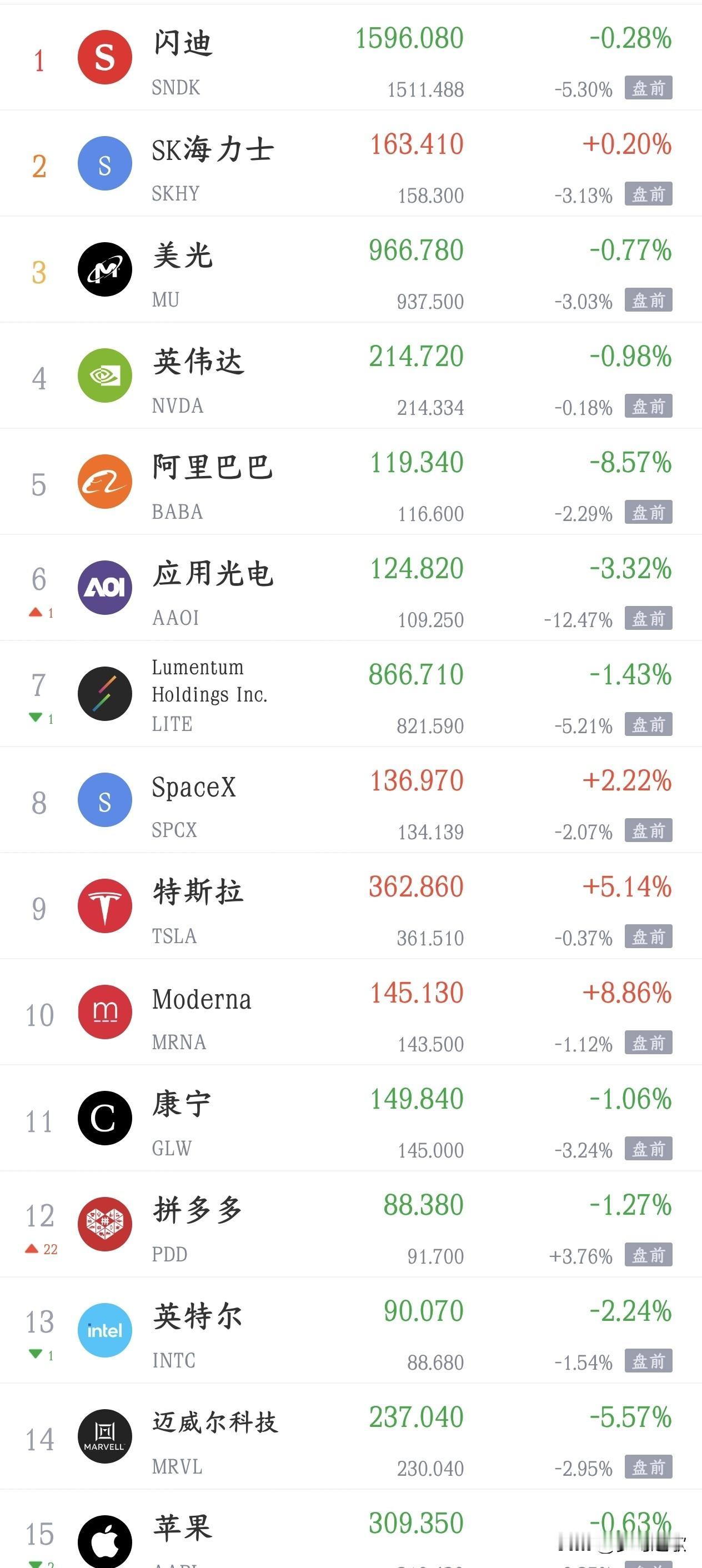 A股跌完晚上美股也要下跌，明天股市还是很难
今天A股大跌，指数虽然跌的不多，但跌
