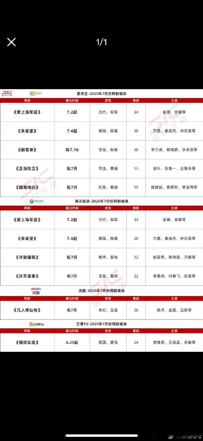 所以7月下是许我耀眼vs正当防卫vs凡人修仙传 ​​​