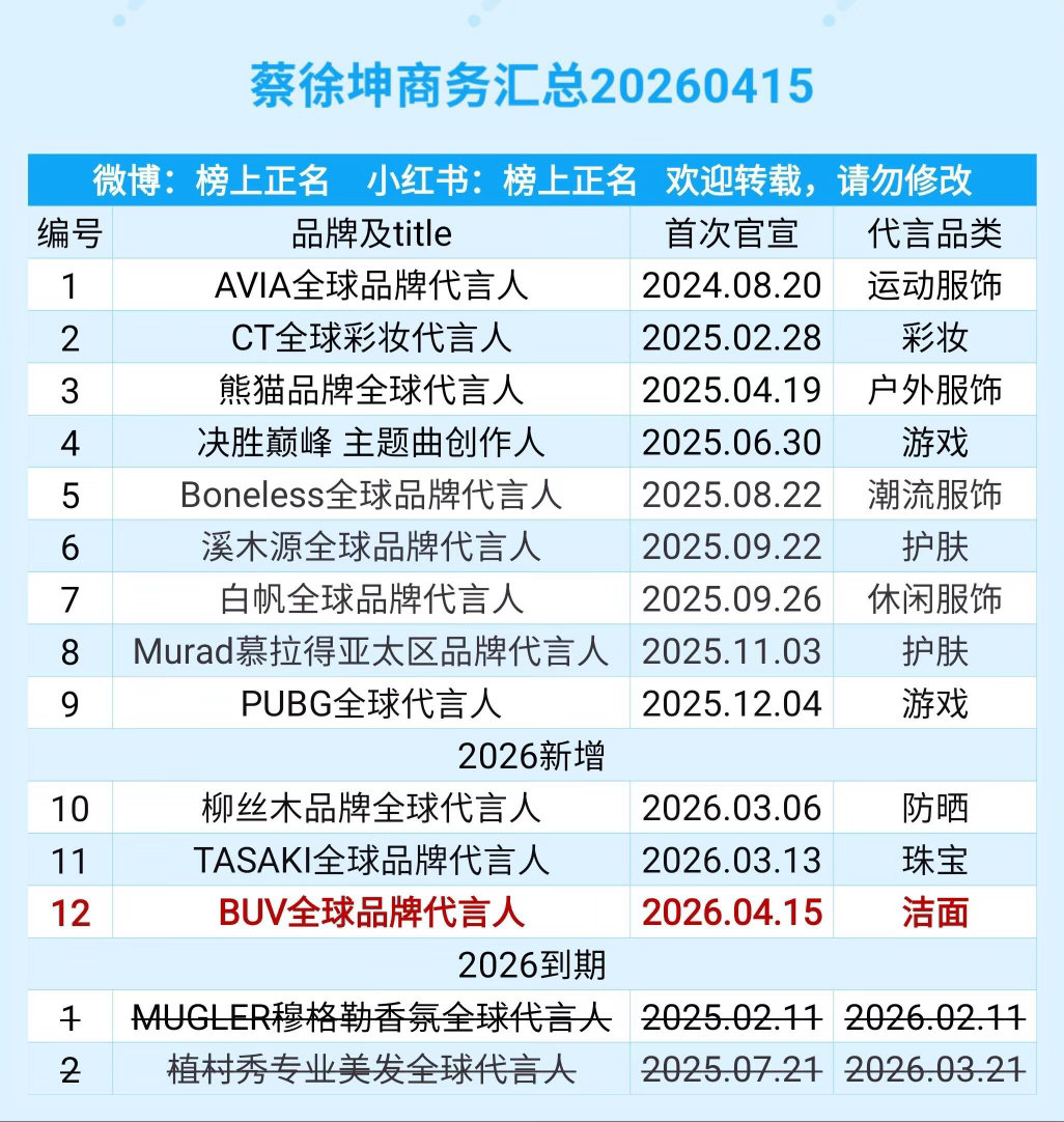 蔡徐坤商务汇总（12个）20260415蔡徐坤｜ 