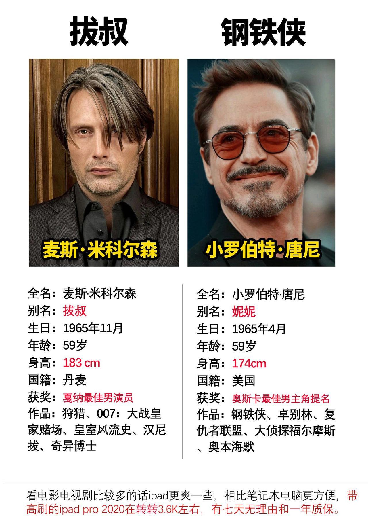 越老越有型的大叔型演员 #钢铁侠 #托尼斯塔克 #拔叔 #漫威