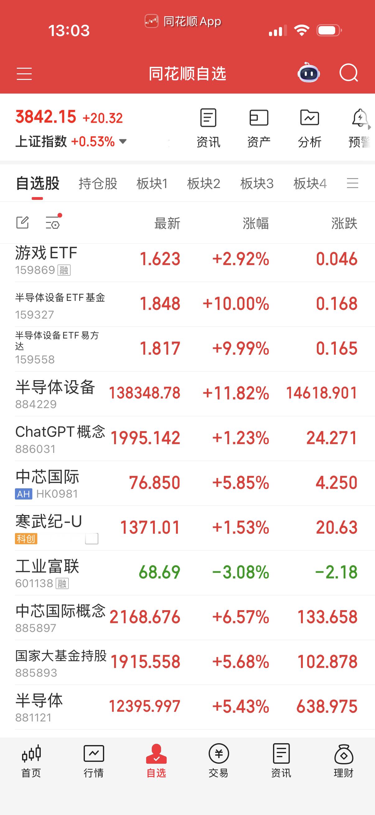 我打算继续半导体系列，下午尾盘买回来1-2层中韩半导体，你们自己看着要不要分散买
