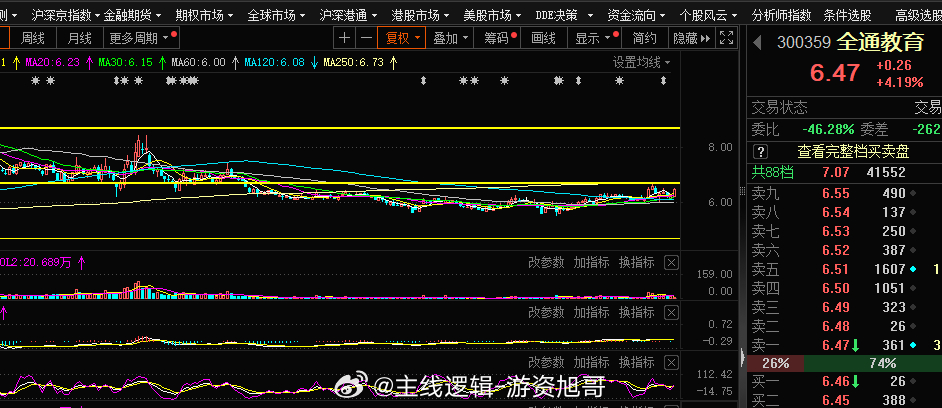 继续布局第二支金股，依旧是老情人这块，教育板块#A股[超话]##破产姐妹Max演