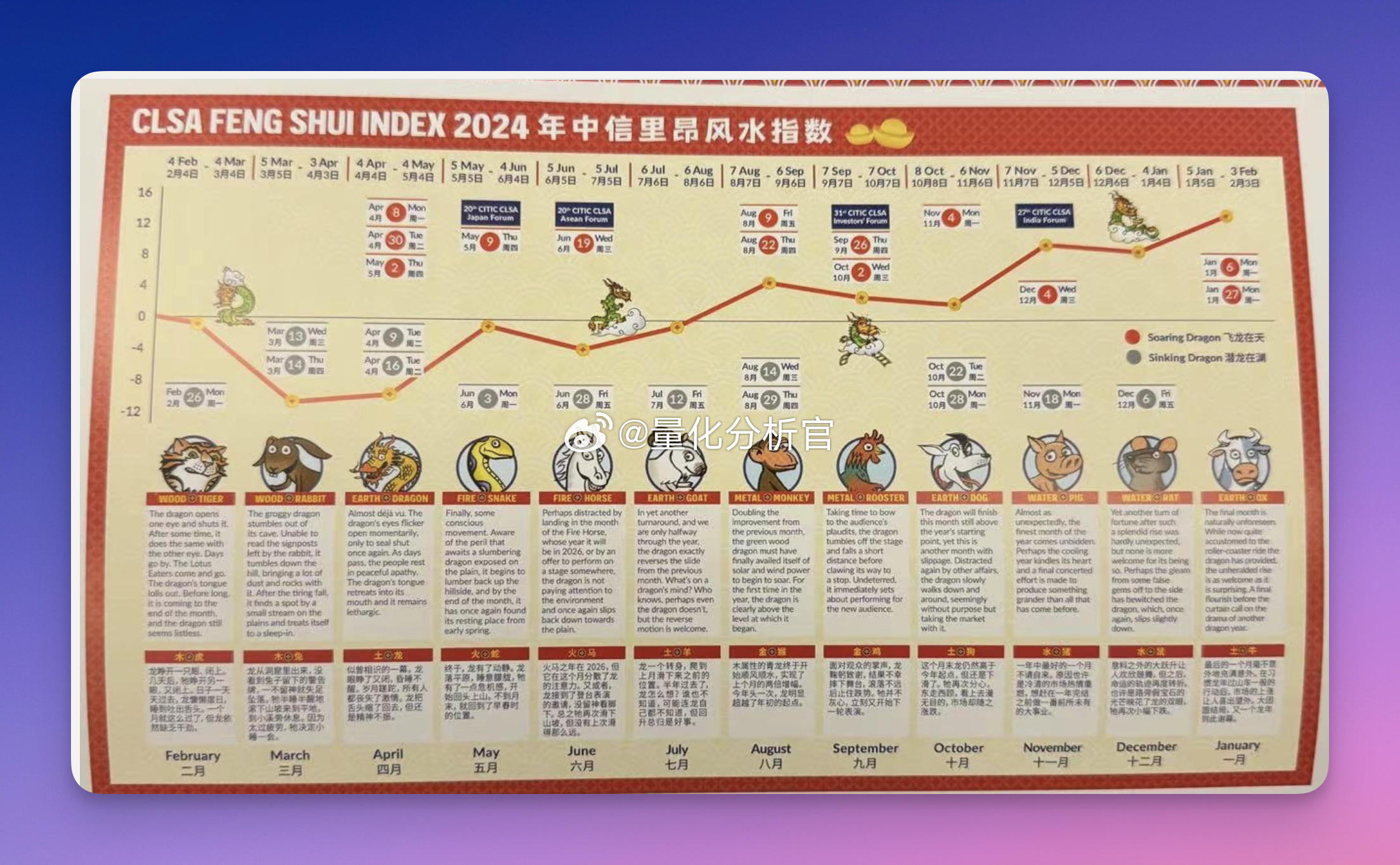 中信里昂虎年风水出来咯总结：3月到底，然后一路向上注：易经风水打卦不构成投资建议
