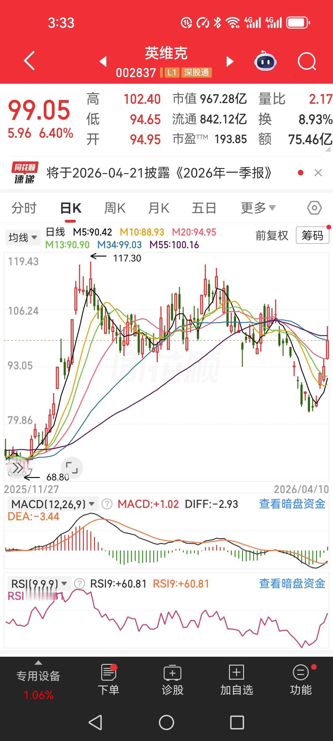 今天聊的这只，低调到几乎没人注意到它怎么起飞的股票。看周线，从去年9月24号算起