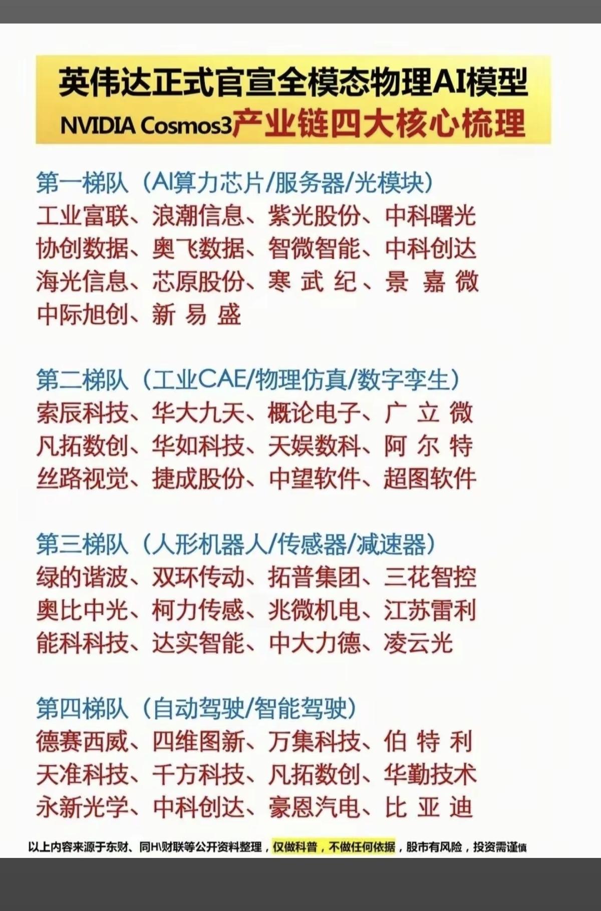 英伟达正式官宣：全模态物理AI模型！

1.光模块+服务器+AI服务器
2.工业