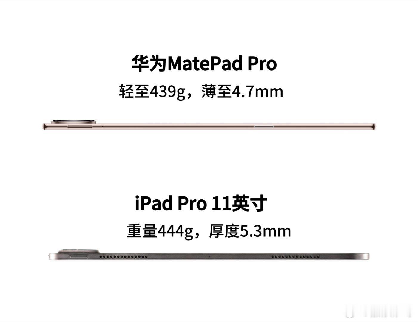 华为官宣新款鸿蒙平板仅仅凭借预热曝光的4.7mm与439g轻薄数据，这款华为鸿蒙