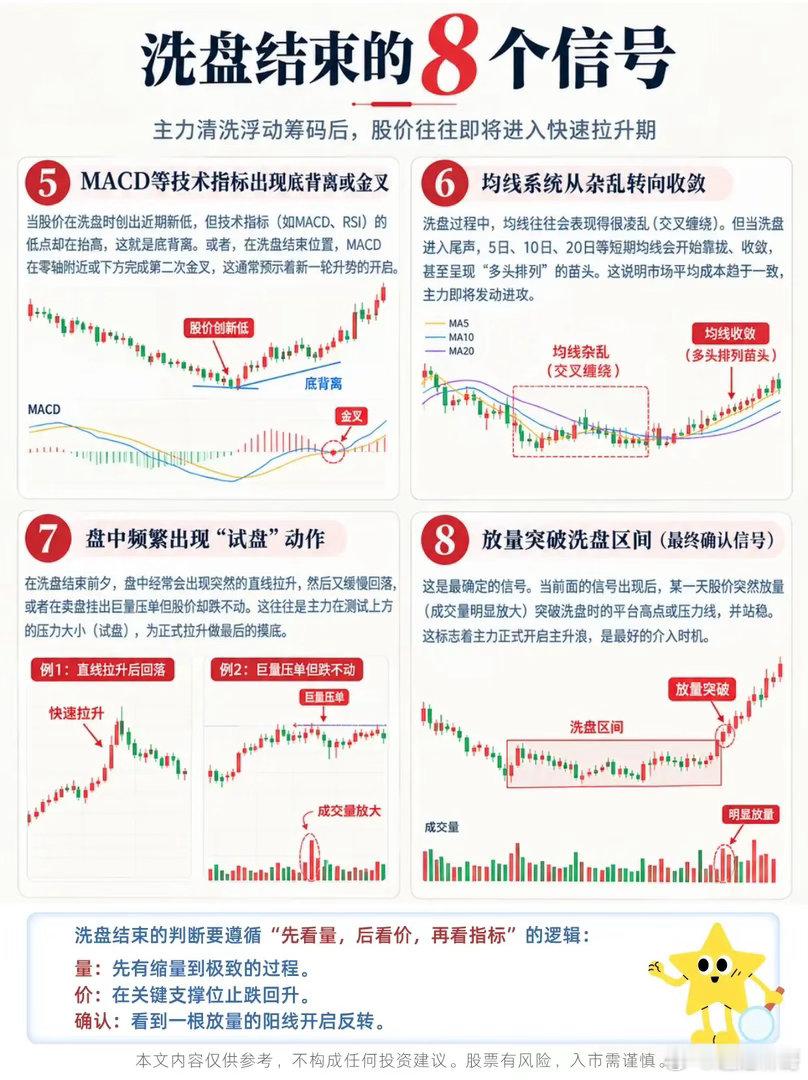 主力洗盘快要结束？看懂这8个信号，别倒在拉升前夜在股市里面很多人都有过这样扎心的