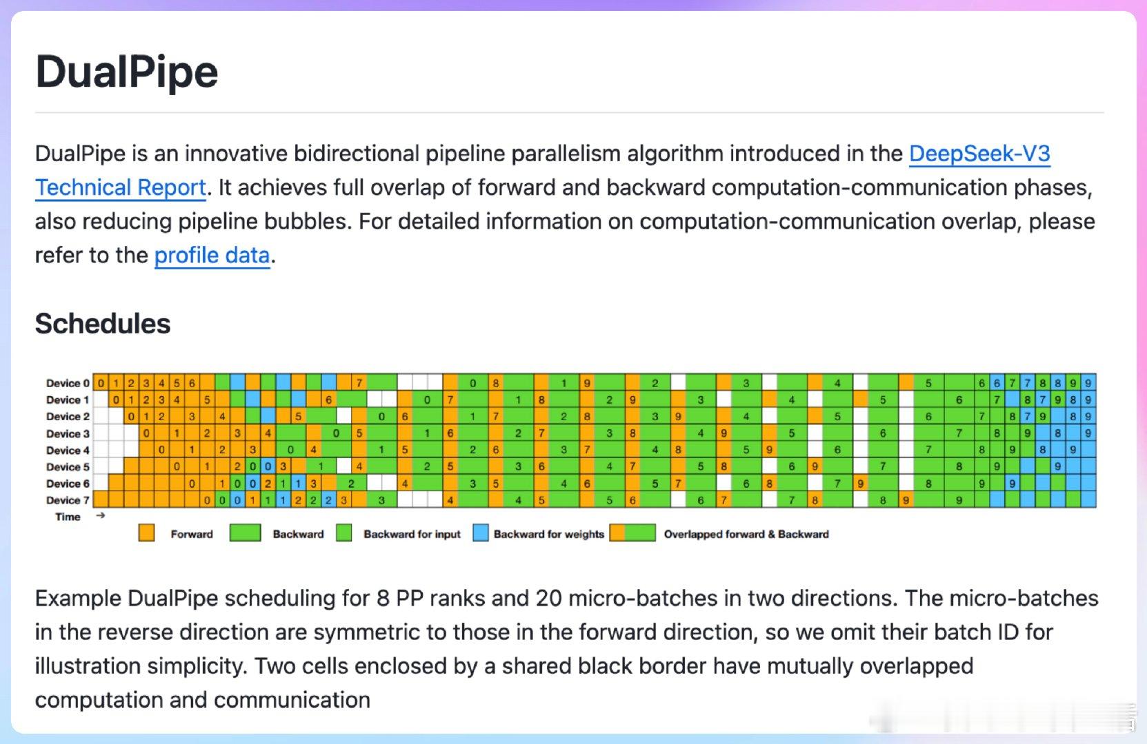 【[906星]DualPipe：DeepSeek开源的创新的双向流水线并行算法，