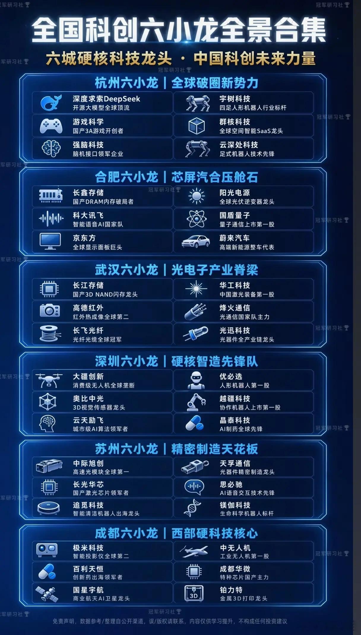 中国科创“六小龙”横空出世！这36家企业，正在改写全球科技版图？ 